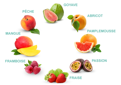 Acides de fruits